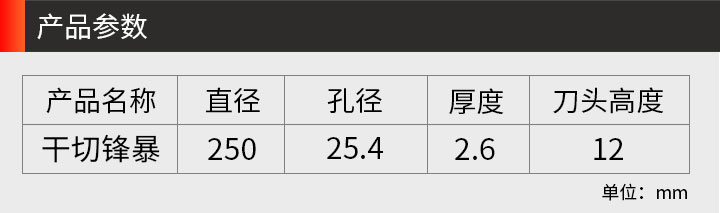 云石機(jī)切割片